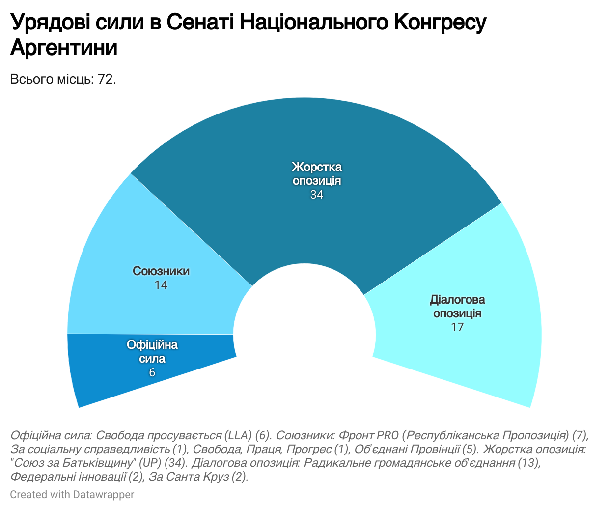 Сенат Національного Конгресу Аргентини
