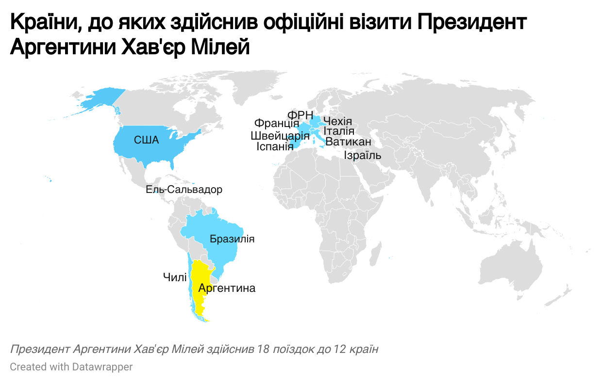 Візити президента Мілея 