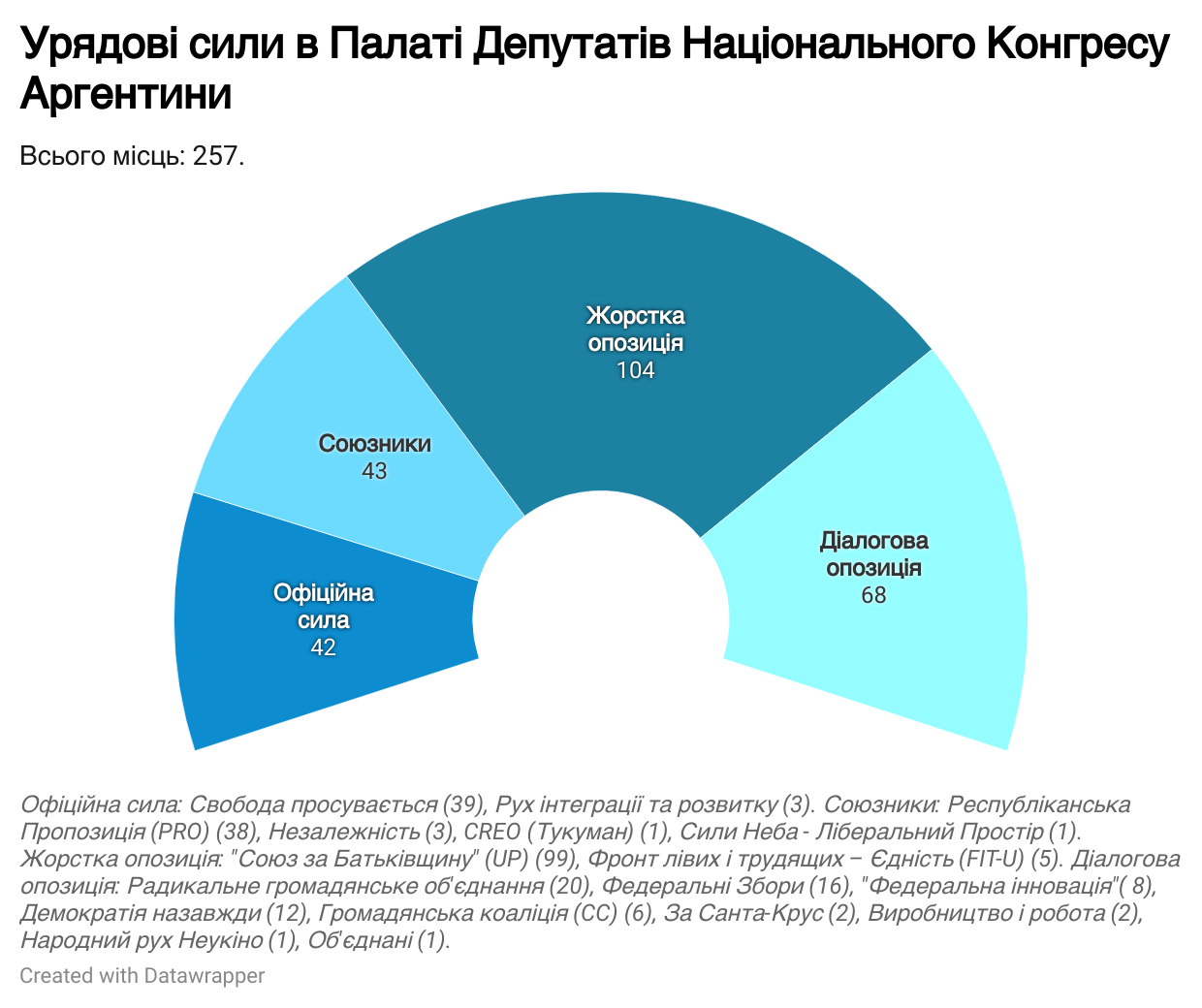 Палата депутатів Національного Конгресу Аргентини